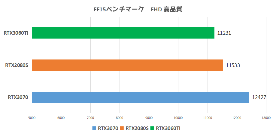 Zotac Rtx3060ti Twin Edgeをレビュー 5600xと組み合わせて 3070とも あさくひろくpcゲーミング